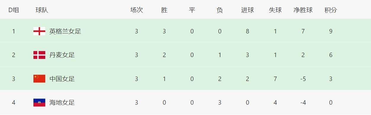 双方首发以及换人信息：多特首发：1-科贝尔、24-默尼耶（80''17-沃尔夫）、4-施洛特贝克（73''7-雷纳）、15-胡梅尔斯（45''25-聚勒）、5-本塞拜尼、23-埃姆雷-詹、20-萨比策、19-布兰特、21-马伦、43-吉滕斯（63''48-班巴）、14-菲尔克鲁格（63''9-阿莱）替补未出场：33-迈尔、2-默雷伊、6-厄兹詹、11-罗伊斯美因茨首发：33-巴茨、2-姆韦内、3-范登贝尔赫、16-斯特凡-贝尔、30-威德默（90''21-达科斯塔）、31-多米尼克-科尔、14-克劳斯、7-李在城、10-里希特（70''29-伯卡特）、43-格鲁达（70''24-帕佩拉）、9-奥尼西沃（92''4-巴尔科克）替补未出场：1-里斯、17-阿若克、45-马穆托维奇、47-47-拉塞-威廉、48-马库斯-穆勒